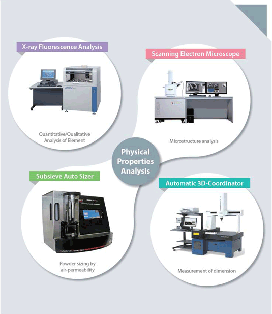 R&D Equipment 1