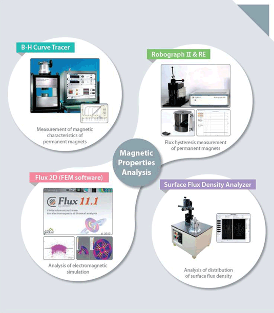 R&D Equipment 2